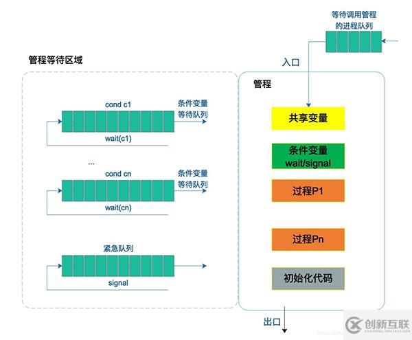 java進程同步的幾個重要概念以及同步機制應該遵循的規(guī)則