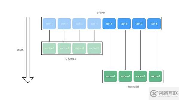 Redis+Node.js如何實現(xiàn)一個能處理海量數(shù)據(jù)的異步任務隊列系統(tǒng)