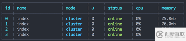 Redis+Node.js如何實現(xiàn)一個能處理海量數(shù)據(jù)的異步任務隊列系統(tǒng)