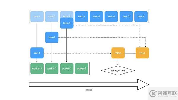 Redis+Node.js如何實現(xiàn)一個能處理海量數(shù)據(jù)的異步任務隊列系統(tǒng)