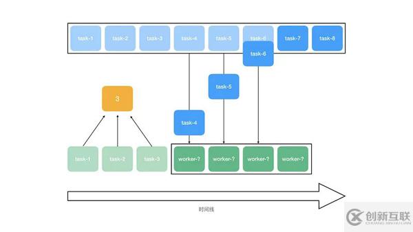 Redis+Node.js如何實現(xiàn)一個能處理海量數(shù)據(jù)的異步任務隊列系統(tǒng)