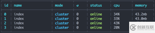 Redis+Node.js如何實現(xiàn)一個能處理海量數(shù)據(jù)的異步任務隊列系統(tǒng)