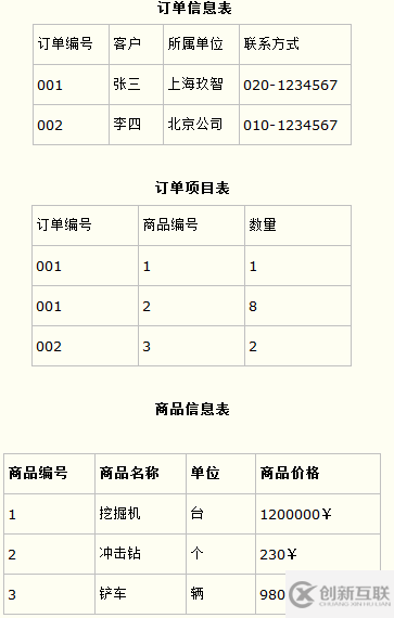 SqlServer 數(shù)據(jù)庫 三大  范式