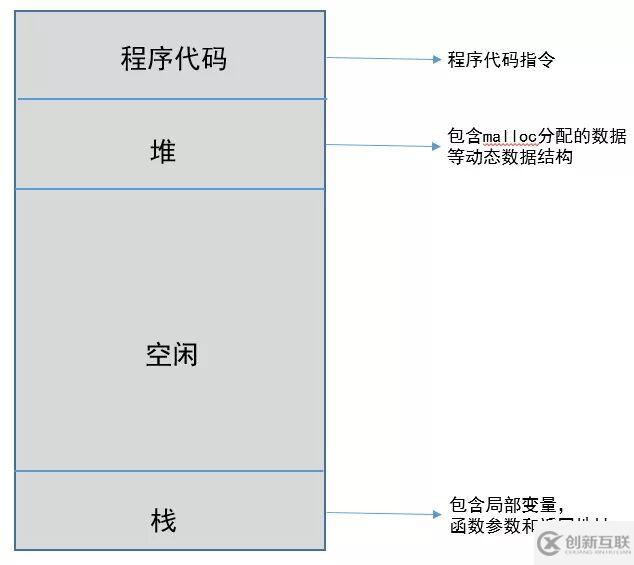 如何理解Python進(jìn)程、線程、協(xié)程