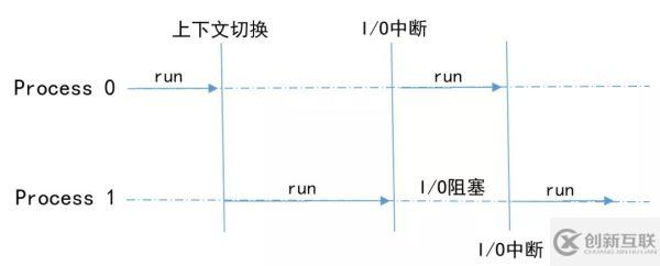 如何理解Python進(jìn)程、線程、協(xié)程