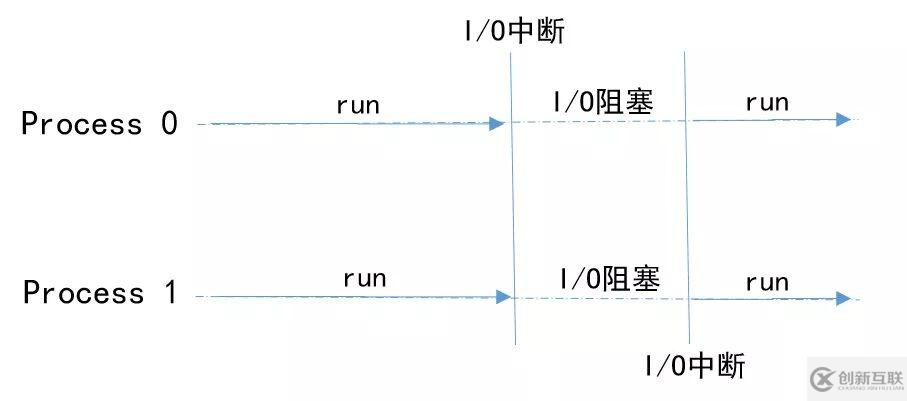 如何理解Python進(jìn)程、線程、協(xié)程