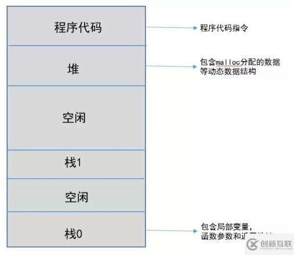 如何理解Python進(jìn)程、線程、協(xié)程