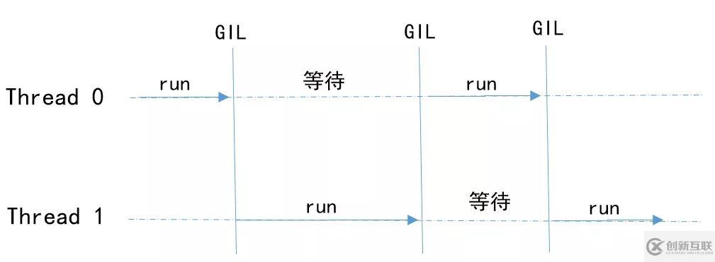 如何理解Python進(jìn)程、線程、協(xié)程