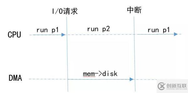 如何理解Python進(jìn)程、線程、協(xié)程