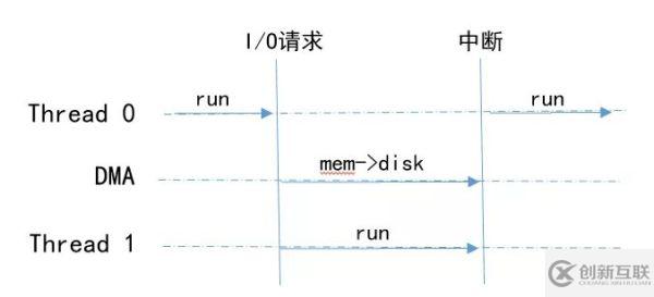 如何理解Python進(jìn)程、線程、協(xié)程