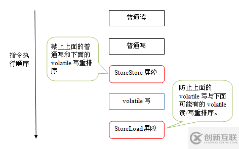 Java內(nèi)存區(qū)域與內(nèi)存模型詳解