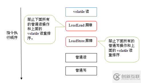 Java內(nèi)存區(qū)域與內(nèi)存模型詳解