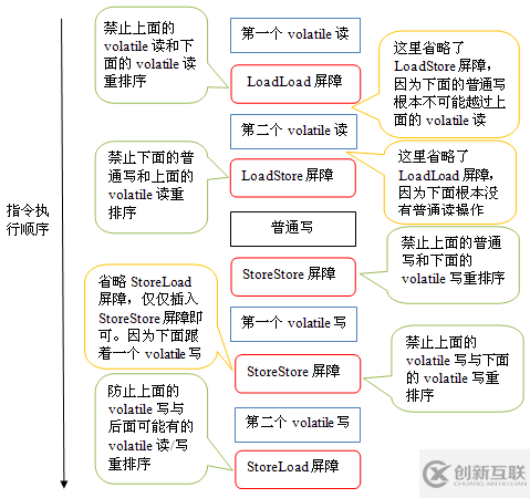 Java內(nèi)存區(qū)域與內(nèi)存模型詳解