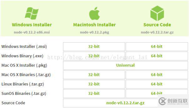 nodejs在windows7上能不能安裝