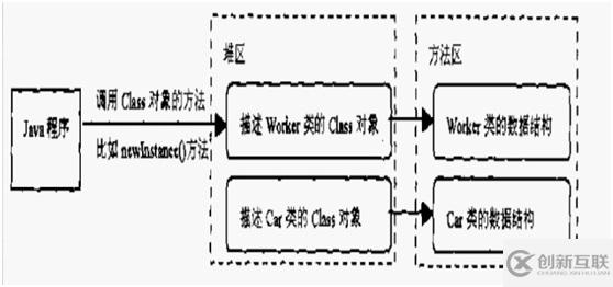 如何深入理解Java虛擬機(jī)JVM類加載初始化