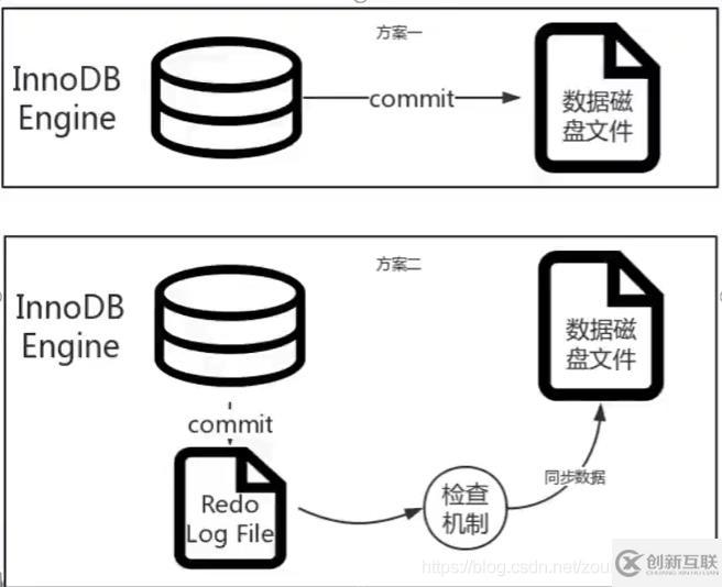 MySQL日志模塊的簡介