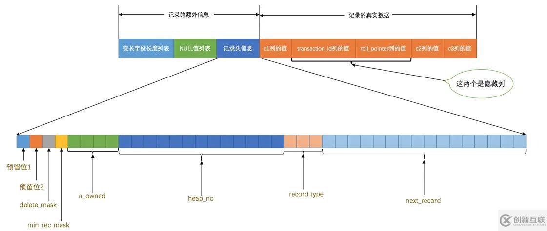 MySQL中InnoDB數據頁的原理是什么