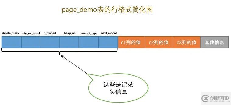 MySQL中InnoDB數據頁的原理是什么