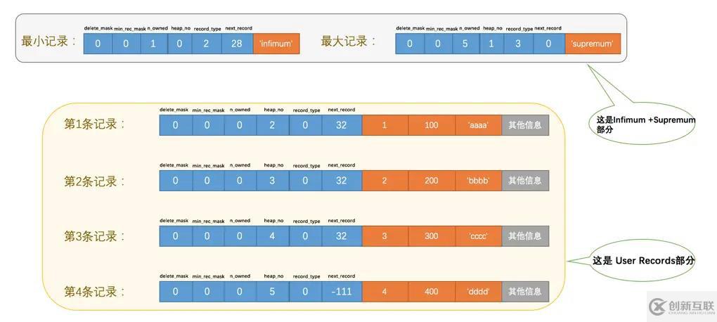 MySQL中InnoDB數據頁的原理是什么