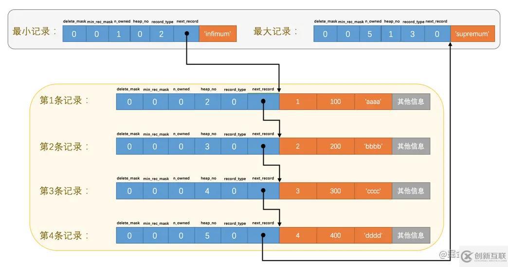 MySQL中InnoDB數據頁的原理是什么