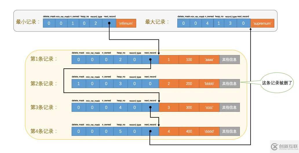 MySQL中InnoDB數據頁的原理是什么