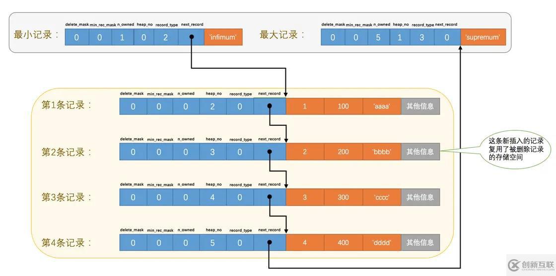 MySQL中InnoDB數據頁的原理是什么