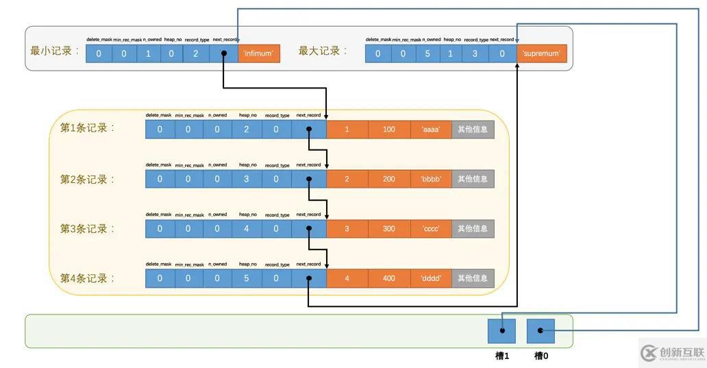 MySQL中InnoDB數據頁的原理是什么