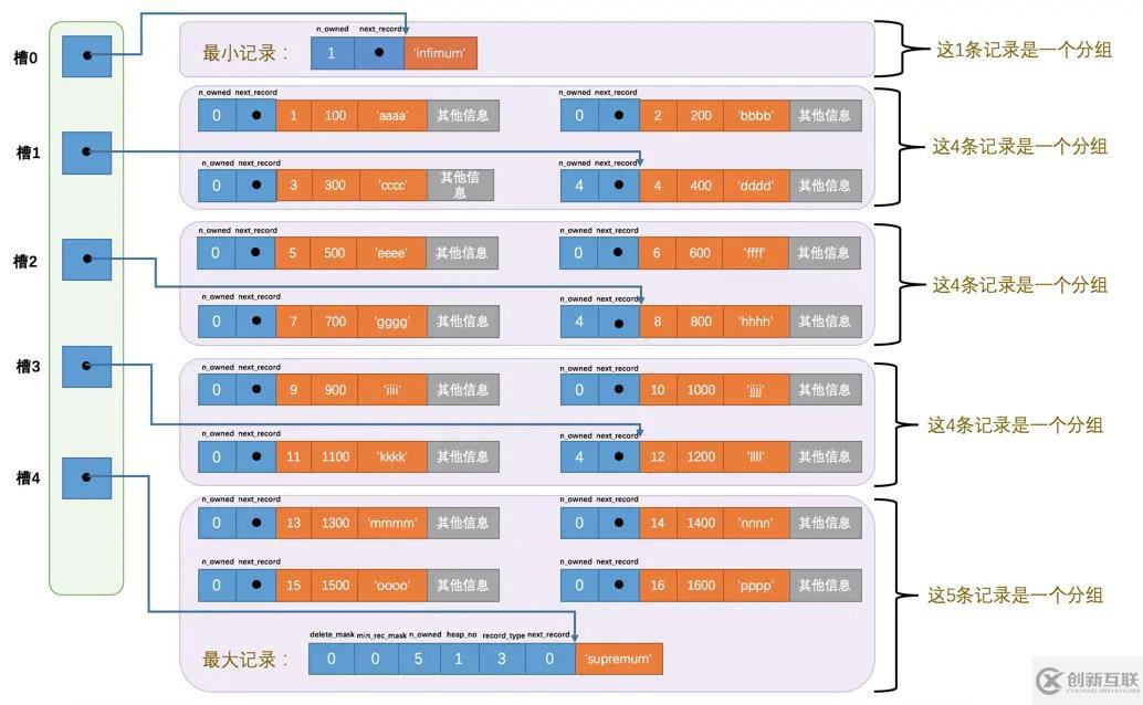 MySQL中InnoDB數據頁的原理是什么