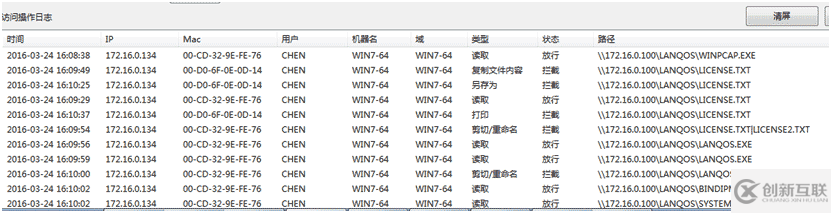 如何快速設(shè)置共享文件訪問權(quán)限及設(shè)置不同用戶訪問共享文件