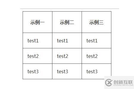 CSS3中怎么自定義表格樣式