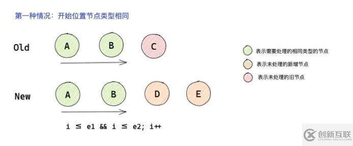 怎么深入解析Vue3中的diff 算法