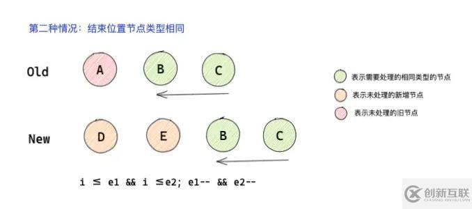 怎么深入解析Vue3中的diff 算法