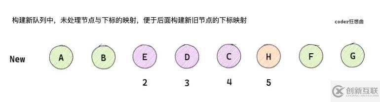 怎么深入解析Vue3中的diff 算法