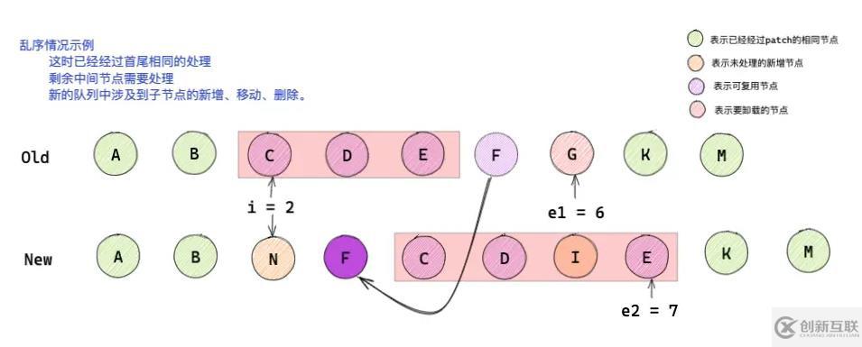 怎么深入解析Vue3中的diff 算法