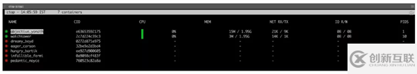 好用的開(kāi)源Docker工具有哪些