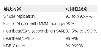 怎么構(gòu)建OpenStack的高可用性