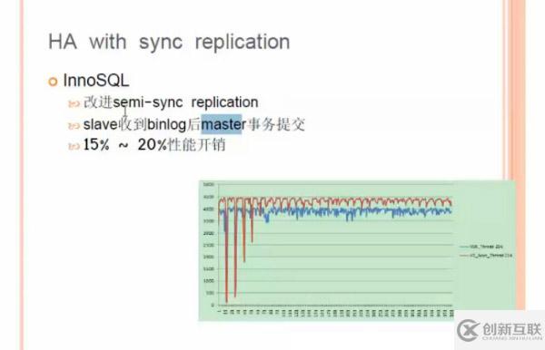 如何進行MySQL高可用各個技術的比較