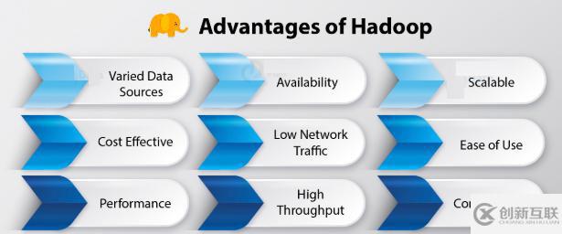 Hadoop3的主要優(yōu)缺點有哪些