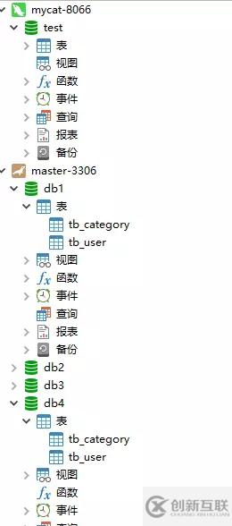 Docker實現(xiàn)Mariadb分庫分表及讀寫分離功能