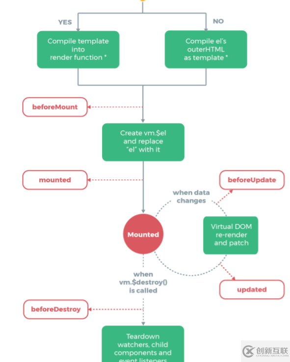 vue中使用refs定位dom出現(xiàn)undefined怎么辦