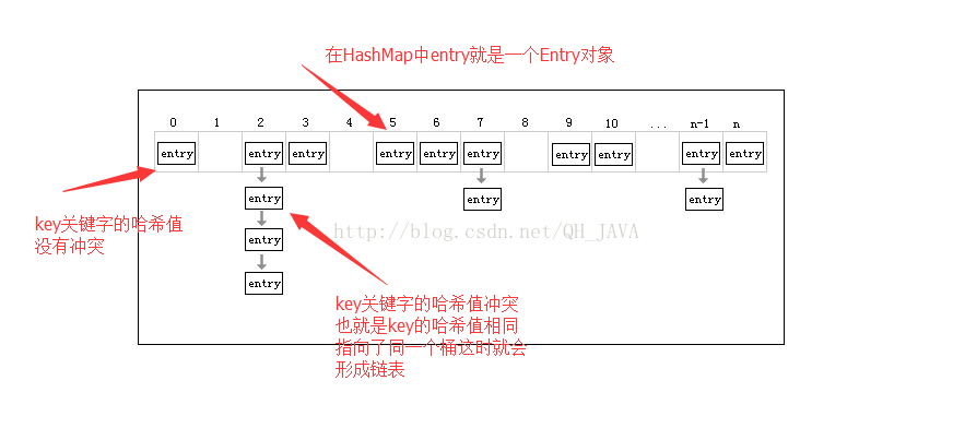 HashMap和TreeMap的內(nèi)部結(jié)構(gòu)是什么