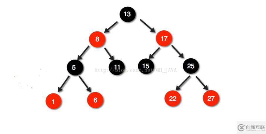 HashMap和TreeMap的內(nèi)部結(jié)構(gòu)是什么