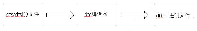 linux dts的作用是什么