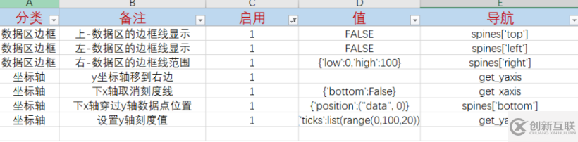 matplot代碼配置化后如何修改Excel調(diào)整圖表