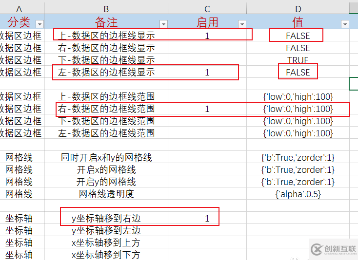 matplot代碼配置化后如何修改Excel調(diào)整圖表