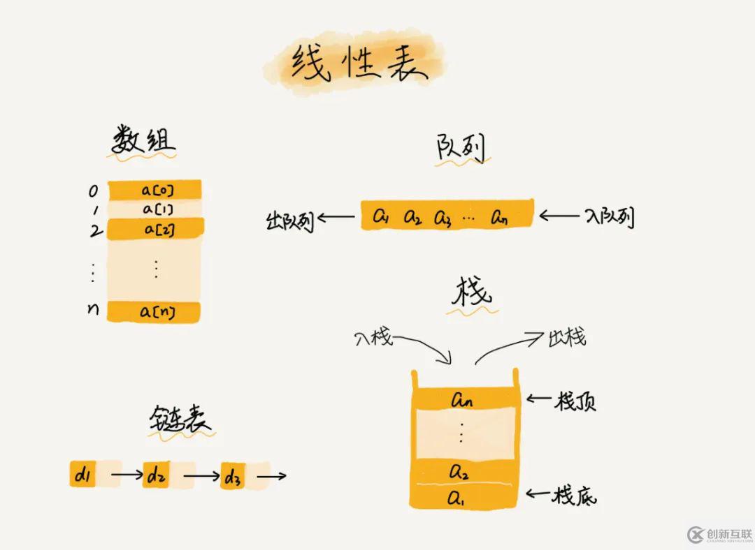 web開發(fā)中為什么很多語言的數(shù)組下標(biāo)是從0開始的