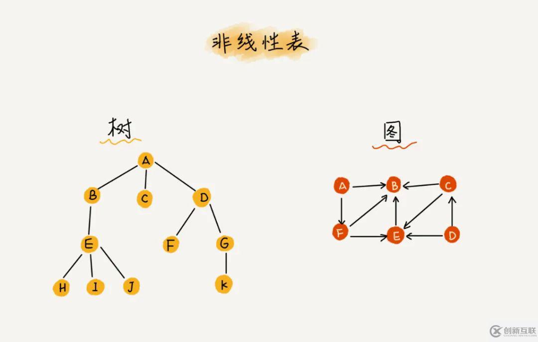 web開發(fā)中為什么很多語言的數(shù)組下標(biāo)是從0開始的