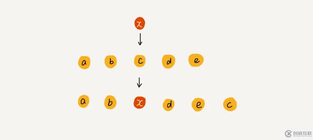 web開發(fā)中為什么很多語言的數(shù)組下標(biāo)是從0開始的