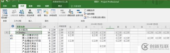 Project: 如何調(diào)配項(xiàng)目中的資源？