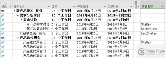 Project: 如何調(diào)配項(xiàng)目中的資源？